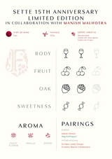 Sette 15th Anniversary Limited Edition