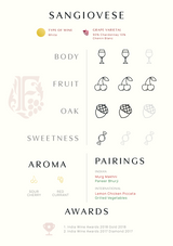 Sangiovese
