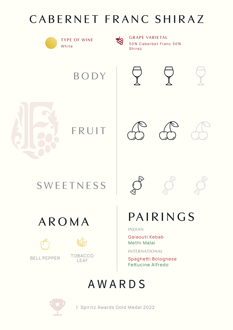 Cabernet Franc-Shiraz