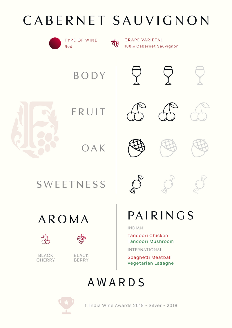 Cabernet Sauvignon