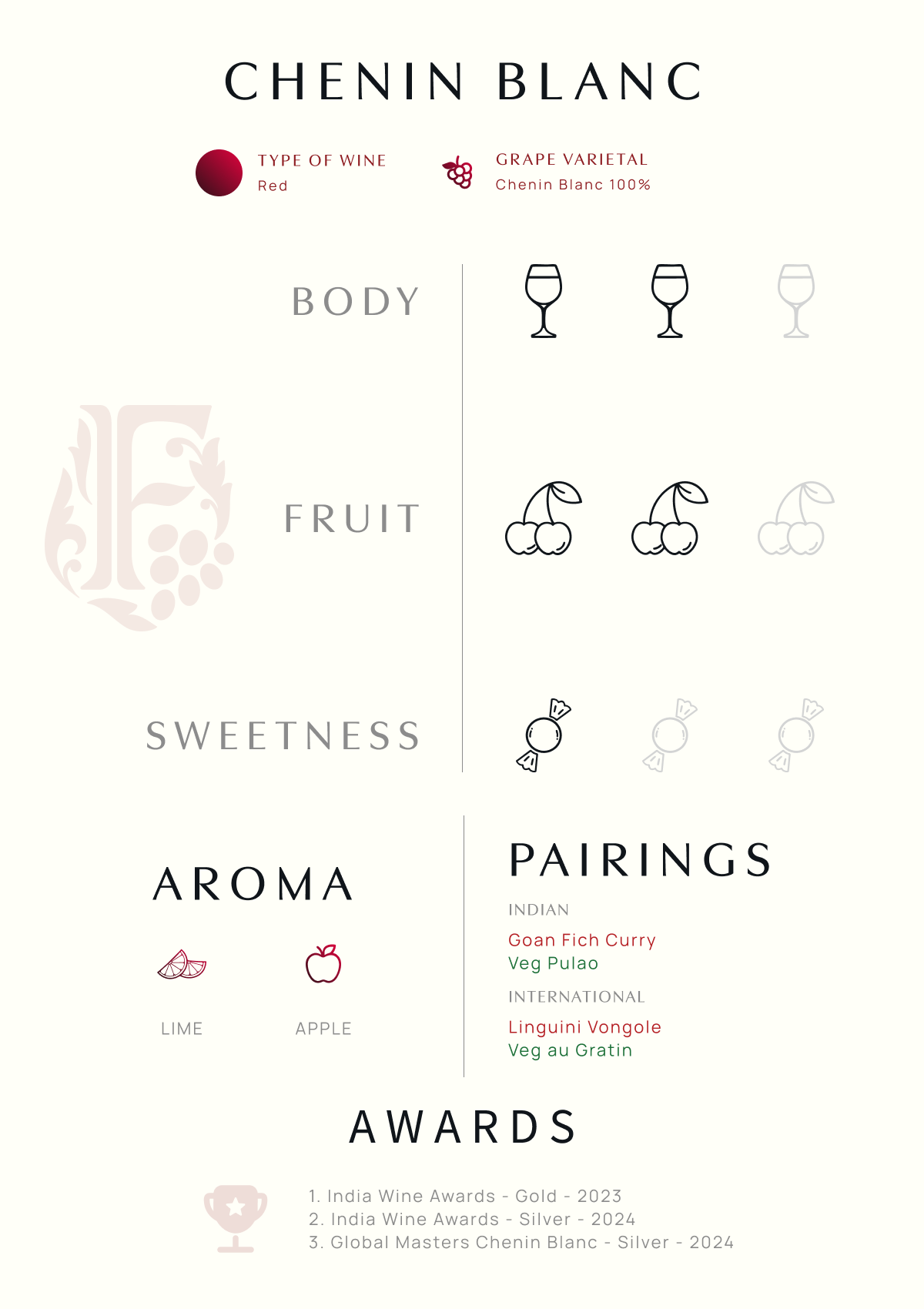 Chenin Blanc – Fratelli Wines