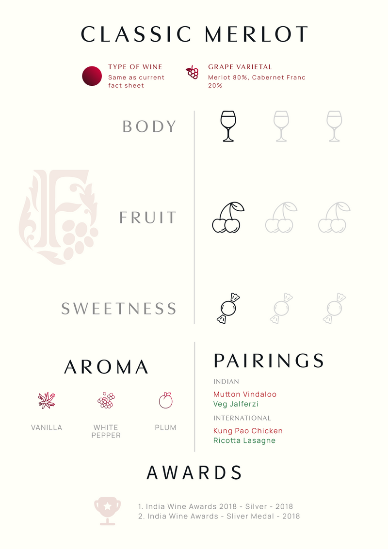 Classic Merlot