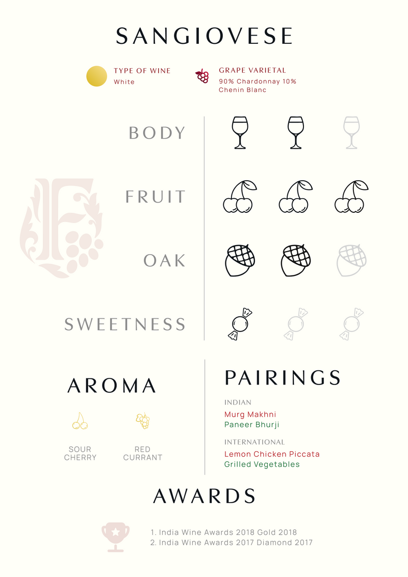 Sangiovese